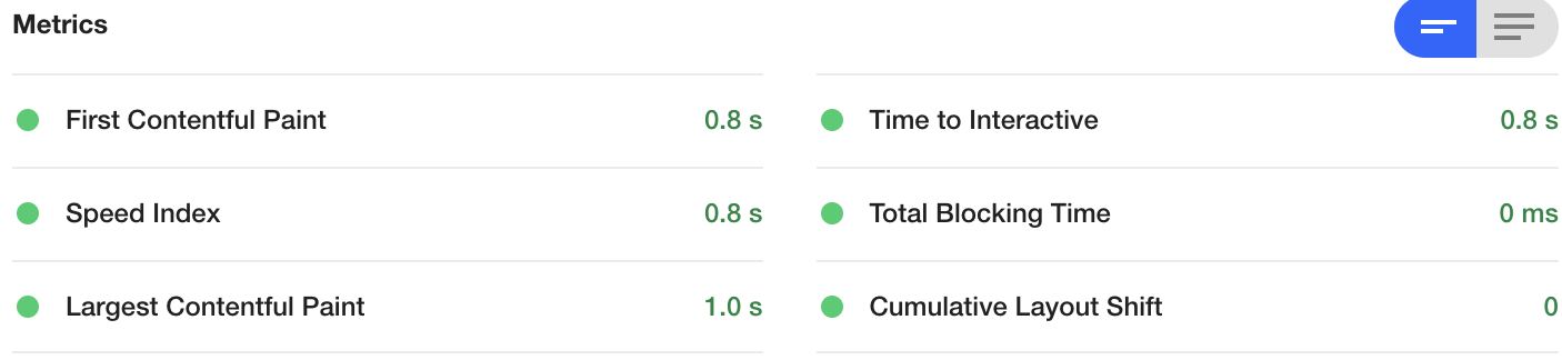 Lighthouse performance for Cloudflare Pages